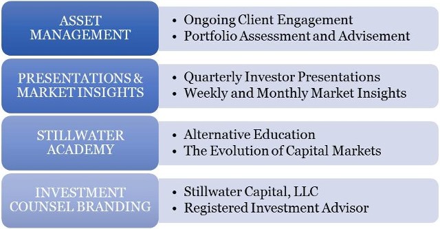 Investment Counsel Solutions Investment Counsel Solutions