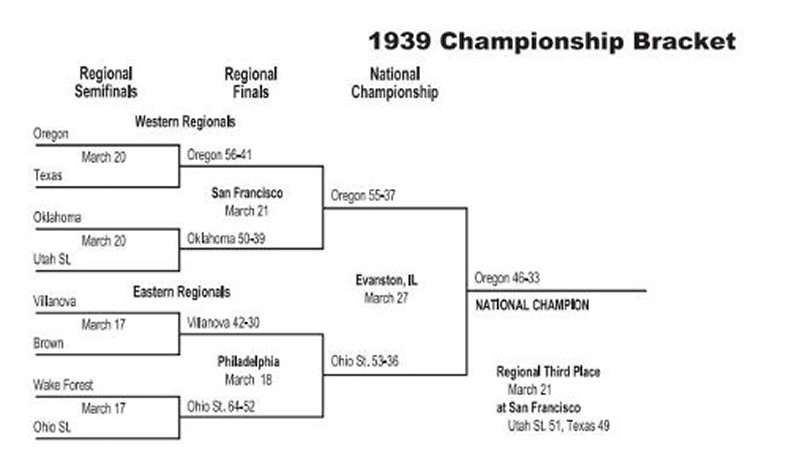 1939 Championship Bracket