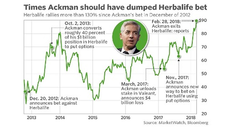 The Herbalife Fight