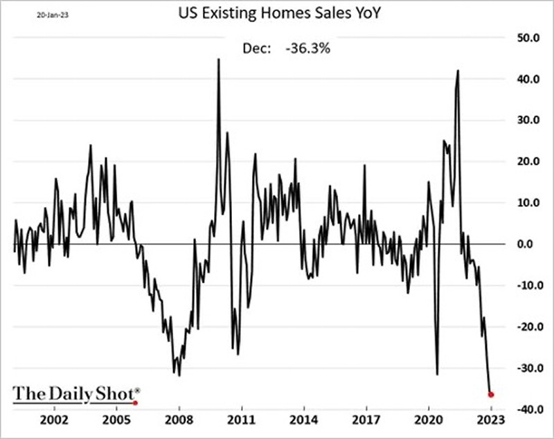 US Existing Homes Sales