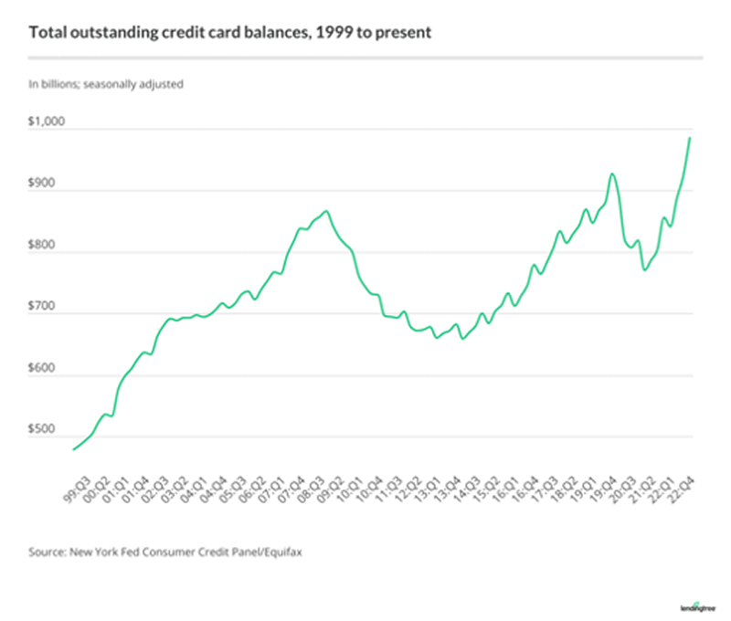 Credit Balances