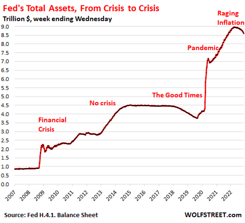 Fed Crisis