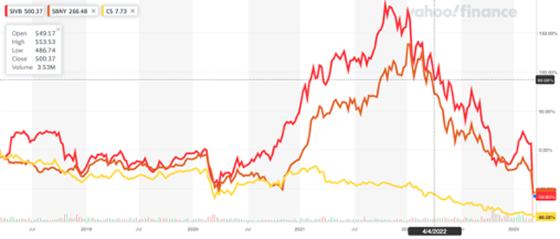 SVBCS Charts