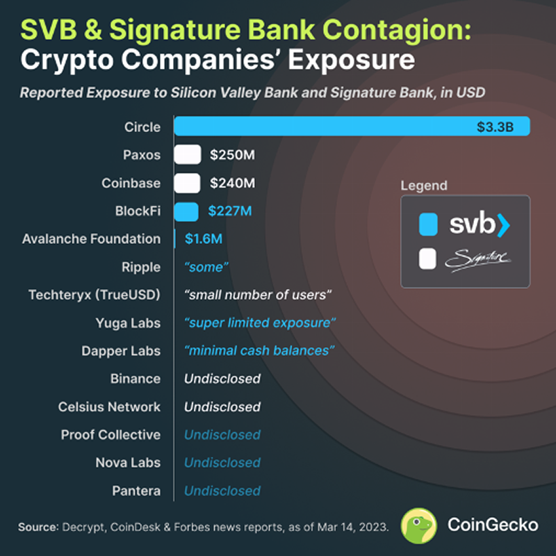 SVB Crypto