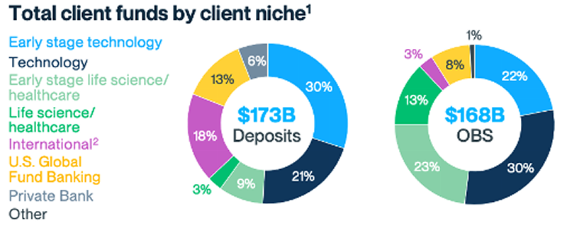 Clients by Niche
