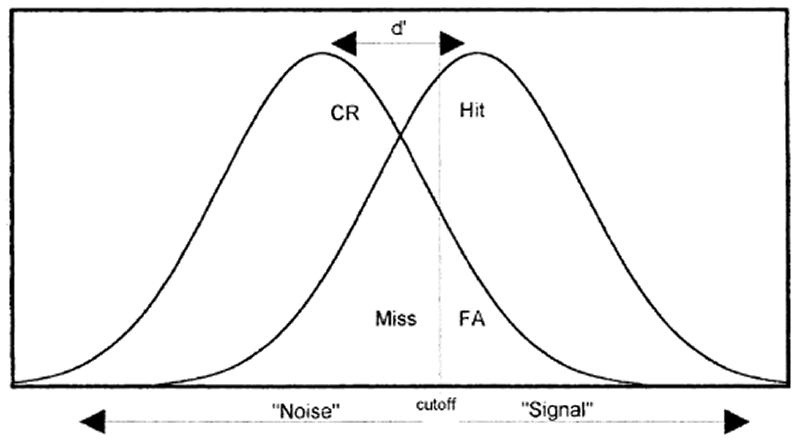 Bell Curve